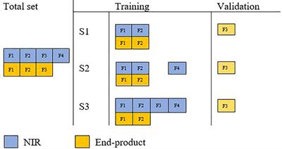 Improved multi-trait prediction of wheat end-product quality traits by integrating NIR-predicted phenotypes